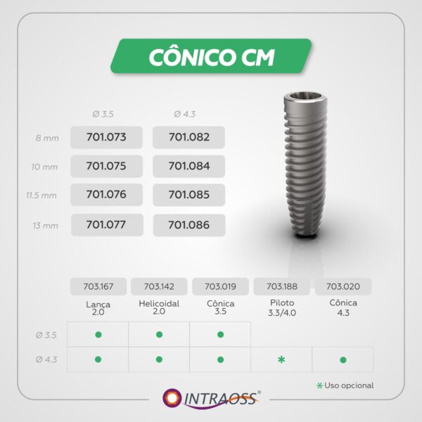 Cônico CM