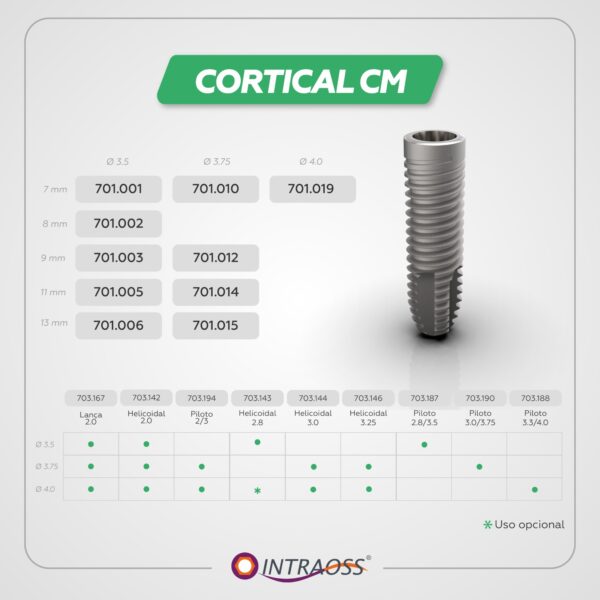 Cortical CM